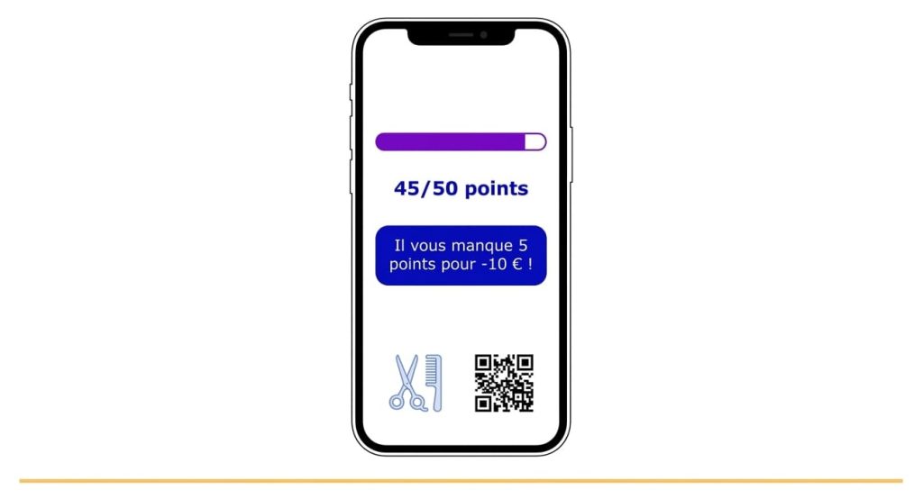 programme de fidélité pour petit commerce : le modèle carte à points
